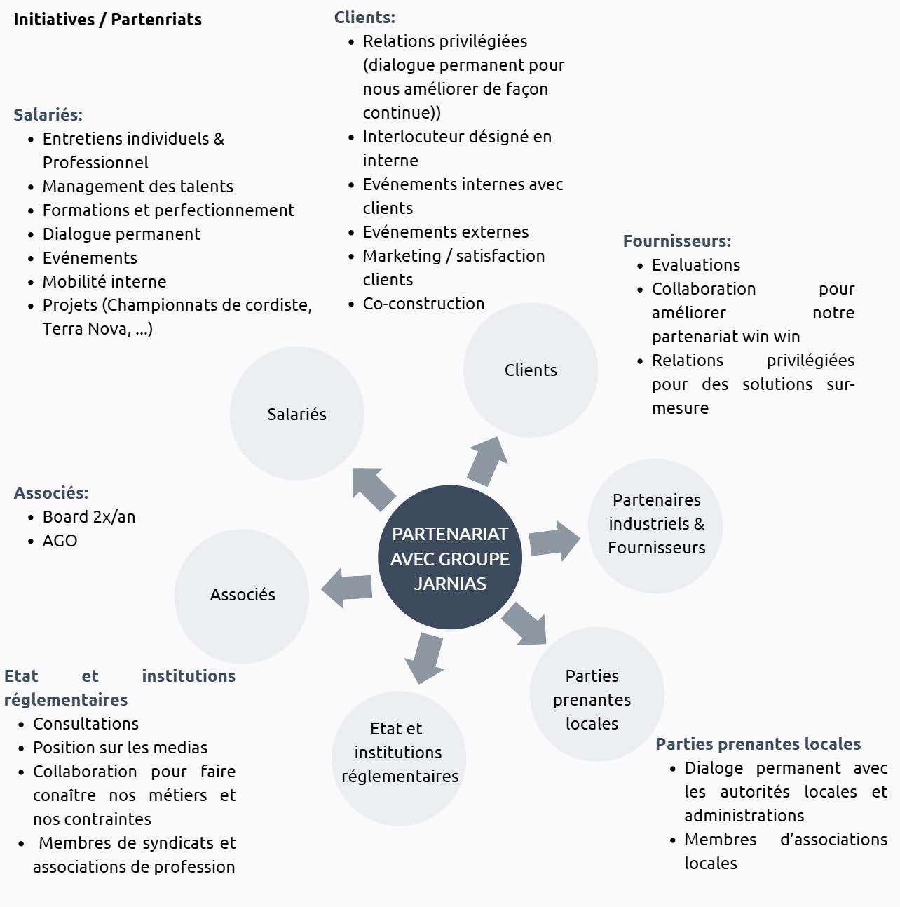 ima-initiative-partenariat